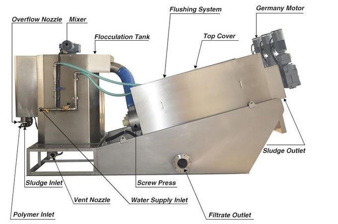 폐액 처리를 위한 다중 판 스크류 필터 프레스 찌꺼기 탈수 기계